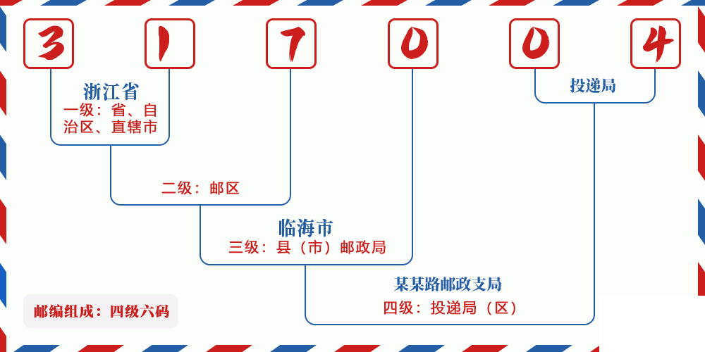 邮编317004含义