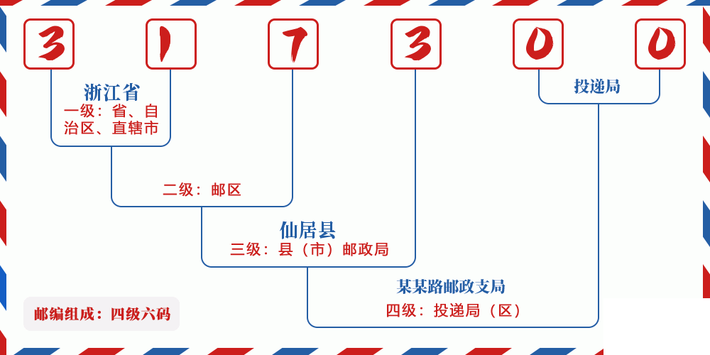 邮编317300含义