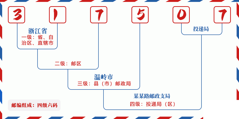 邮编317507含义