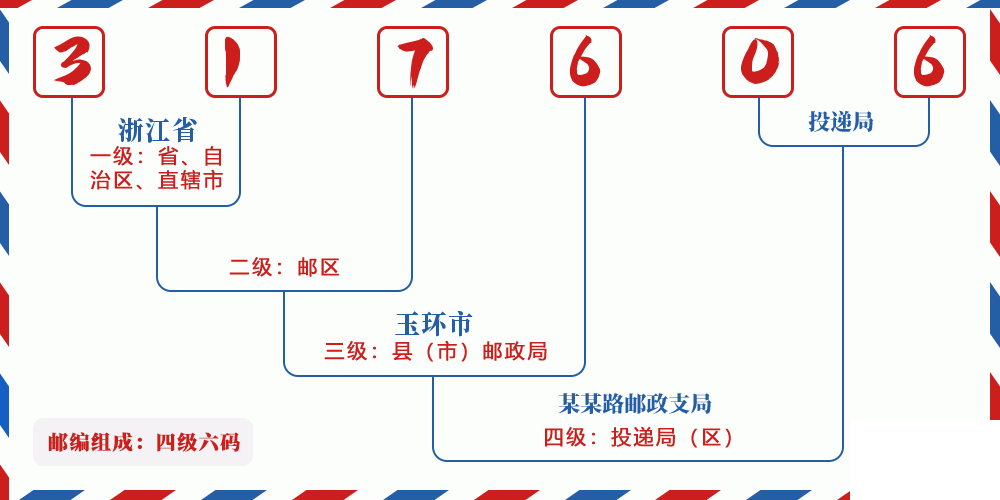 邮编317606含义