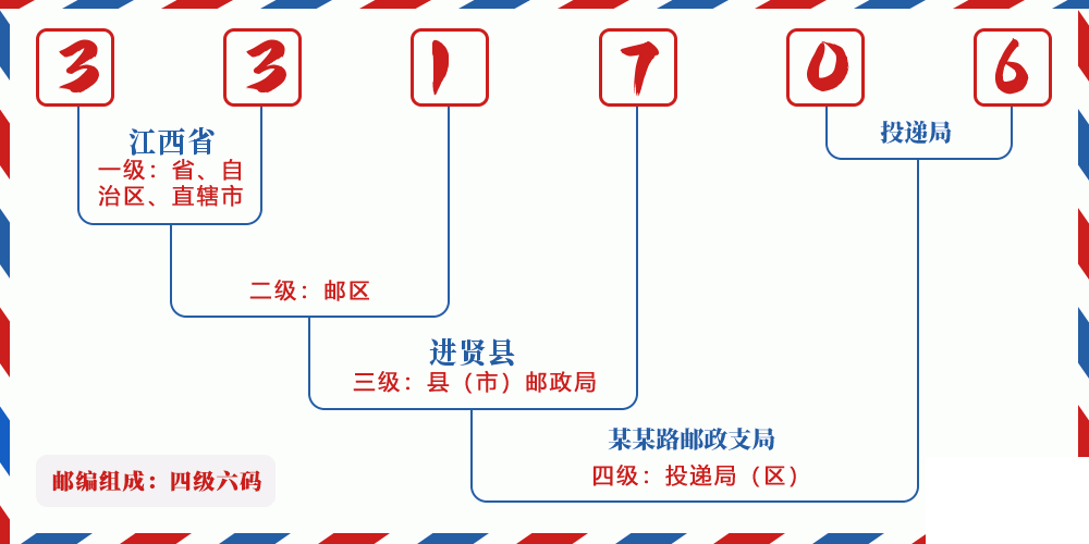 邮编331706含义