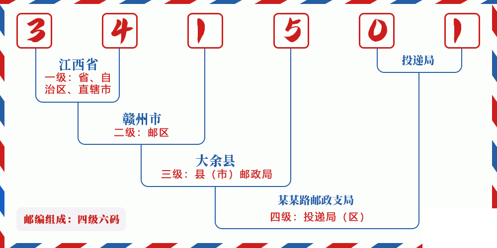 邮编341501含义