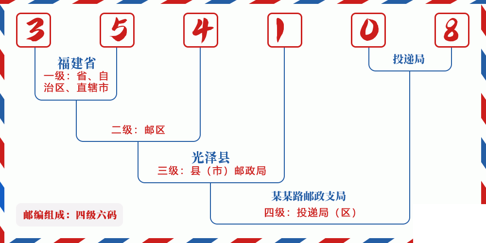 邮编354108含义