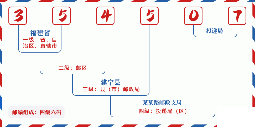 邮编354507含义