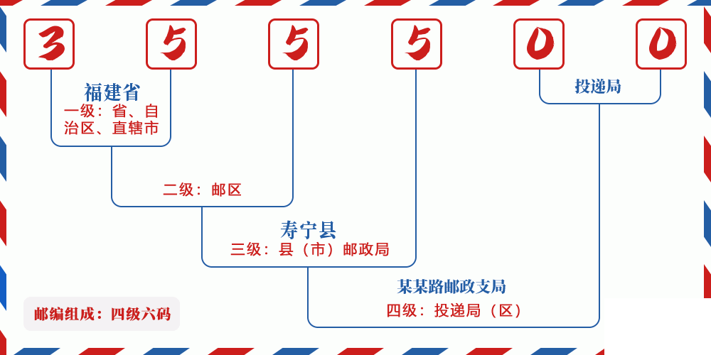 邮编355500含义