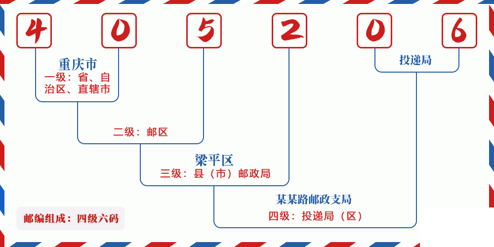 邮编405206含义