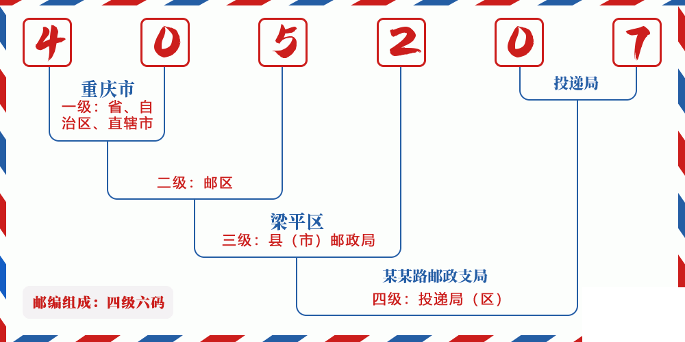 邮编405207含义