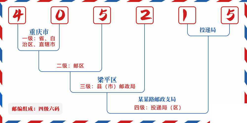 邮编405215含义