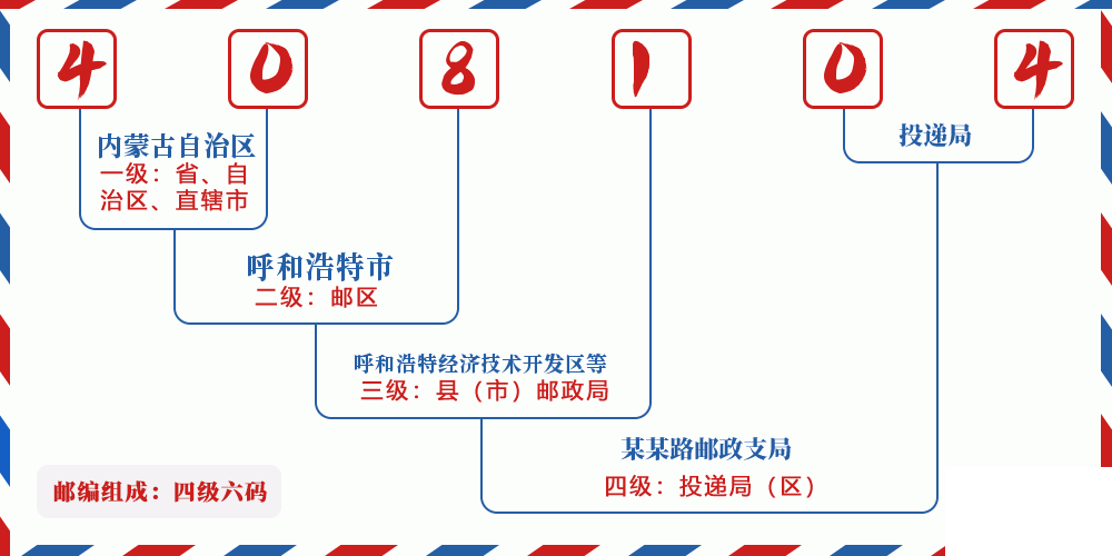 邮编408104含义