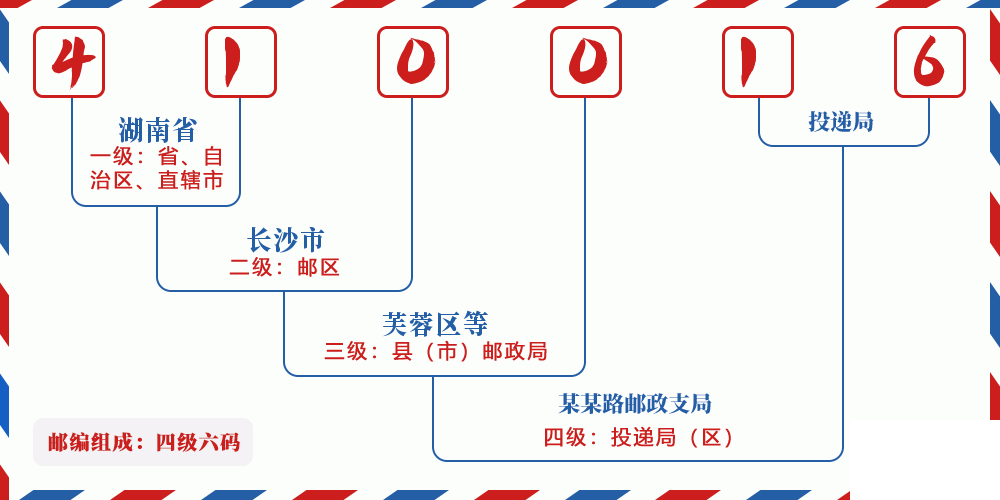 邮编410016含义