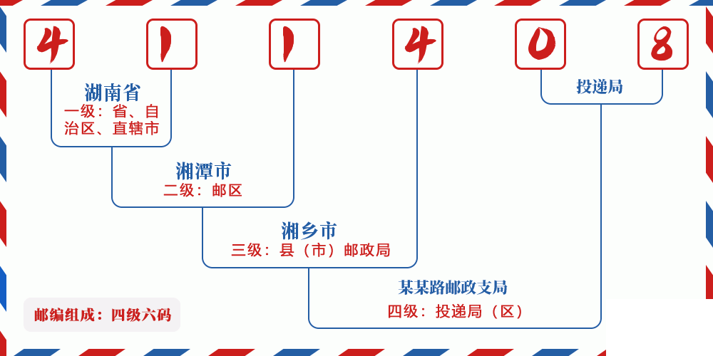 邮编411408含义