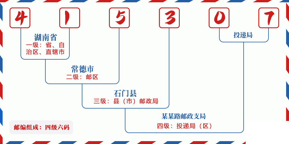 邮编415307含义