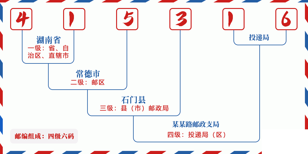 邮编415316含义