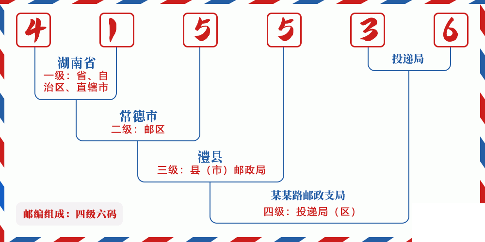 邮编415536含义