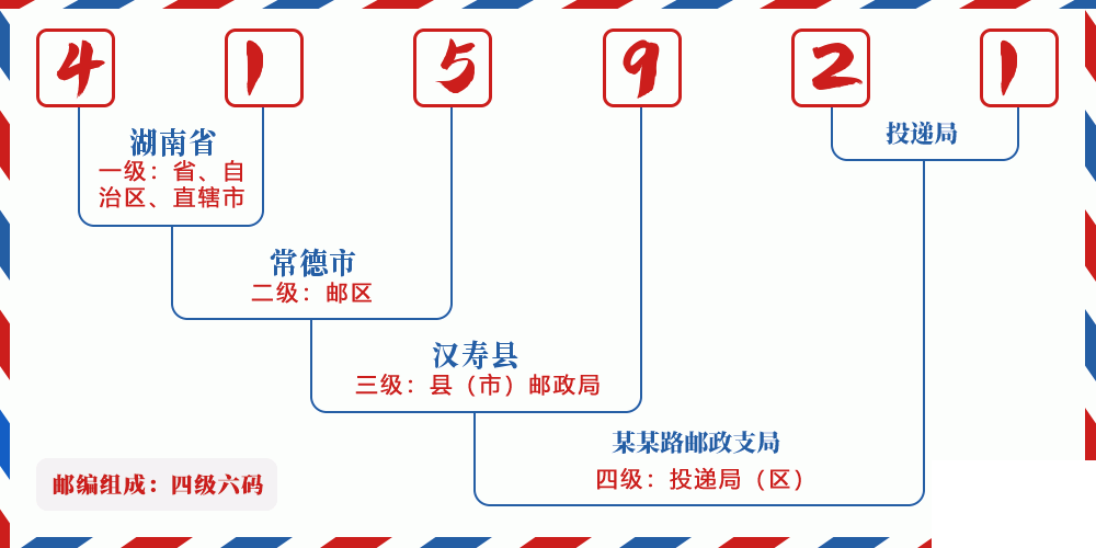 邮编415921含义