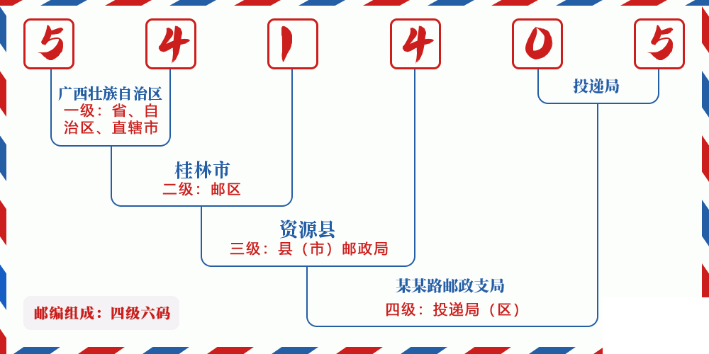 邮编541405含义