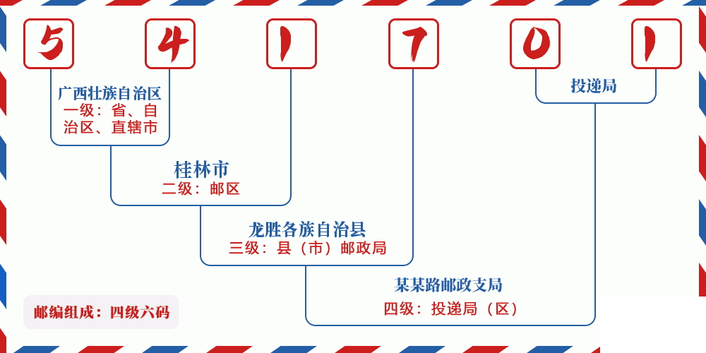 邮编541701含义