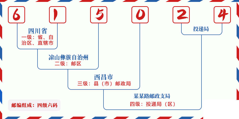 邮编615024含义