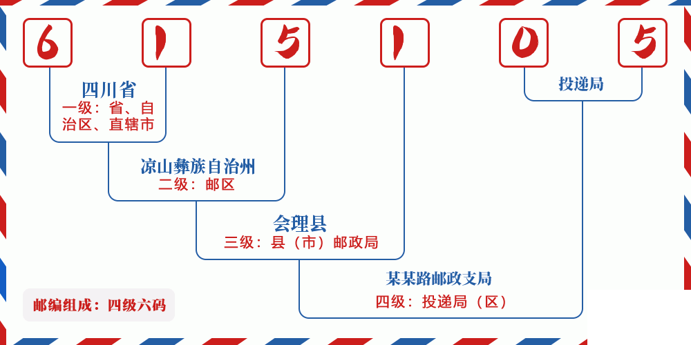 邮编615105含义