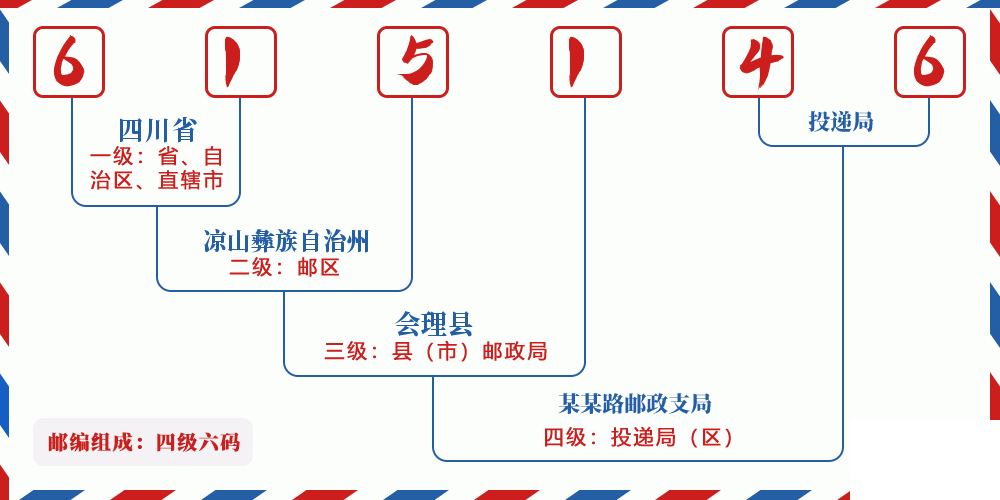 邮编615146含义