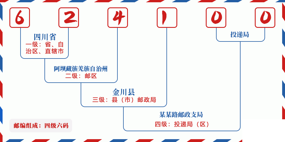 邮编624100含义