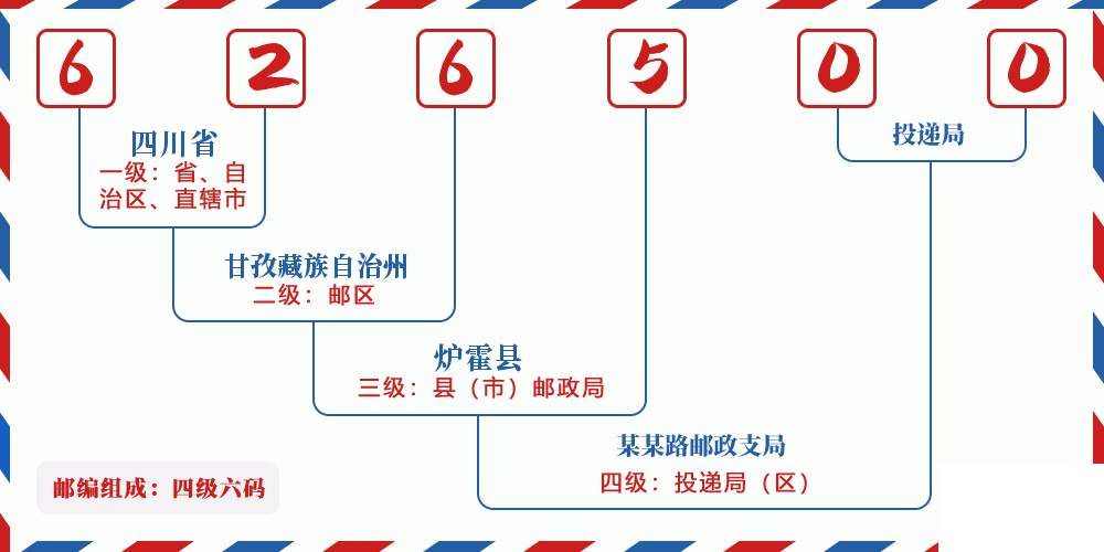 邮编626500含义