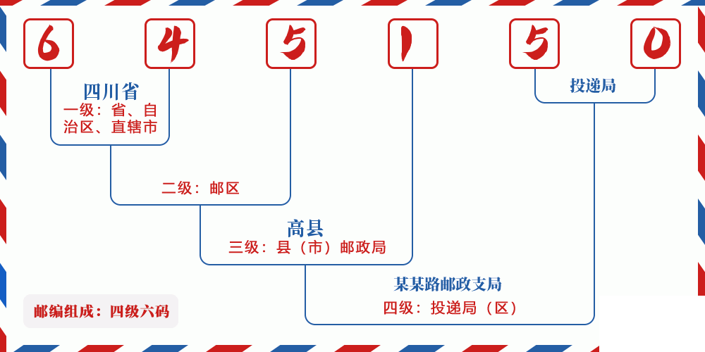 邮编645150含义