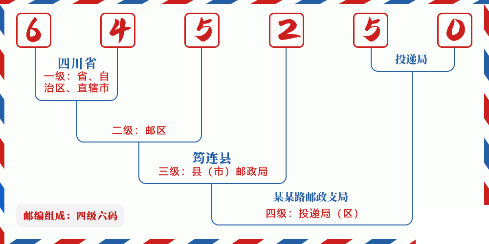 邮编645250含义