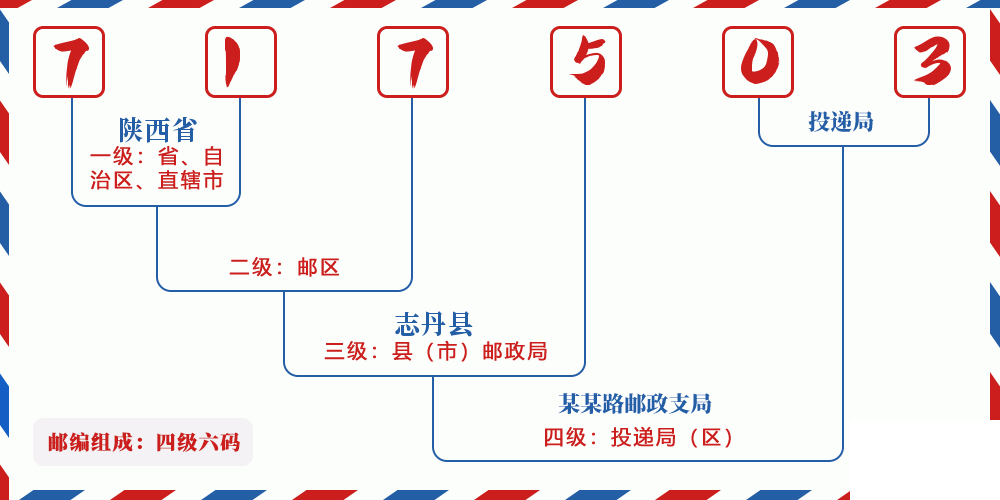 邮编717503含义