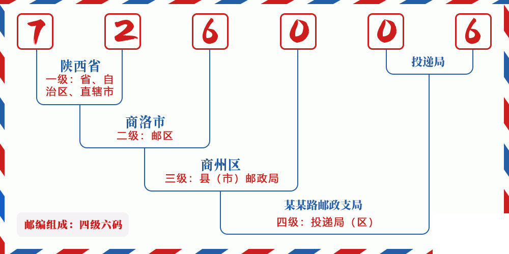 邮编726006含义