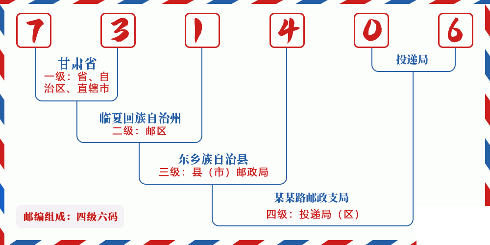 邮编731406含义