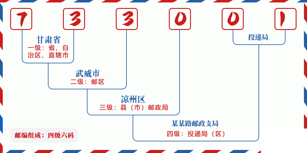 邮编733001含义