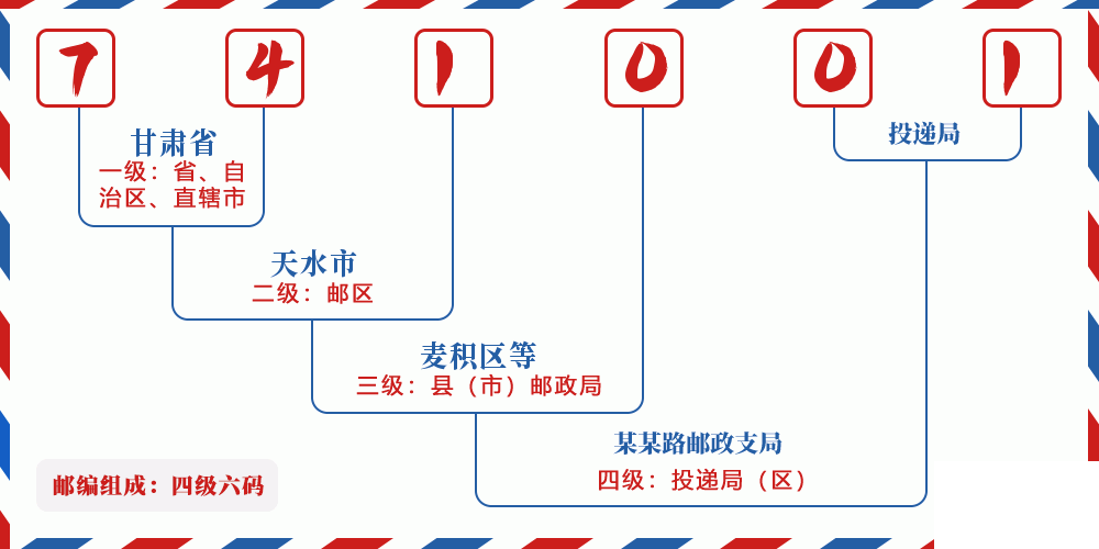 邮编741001含义