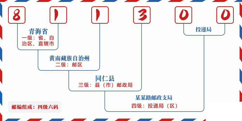 邮编811300含义