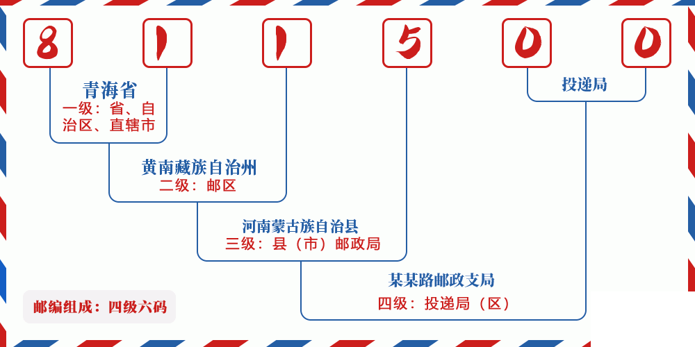 邮编811500含义