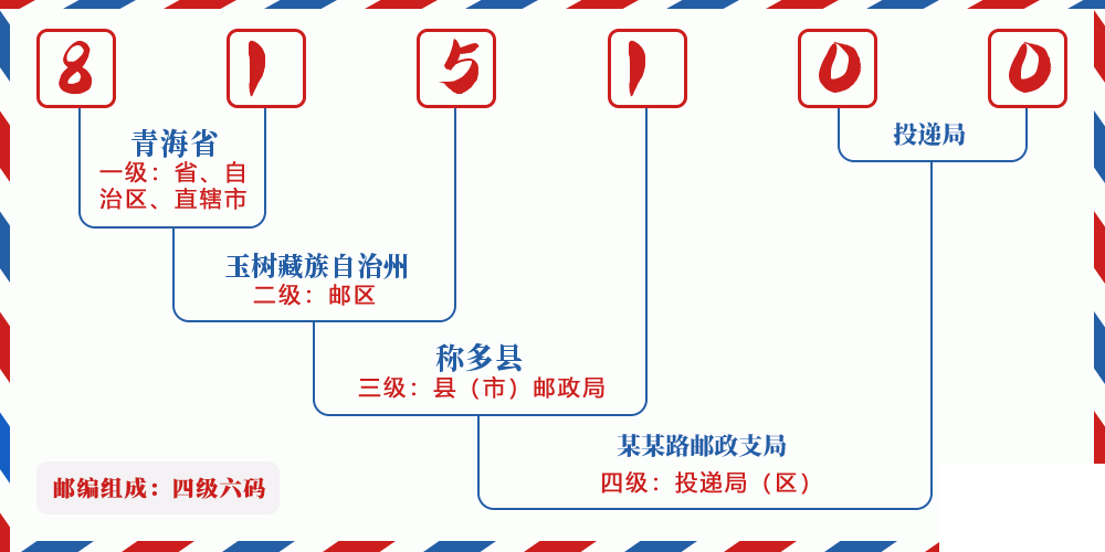 邮编815100含义