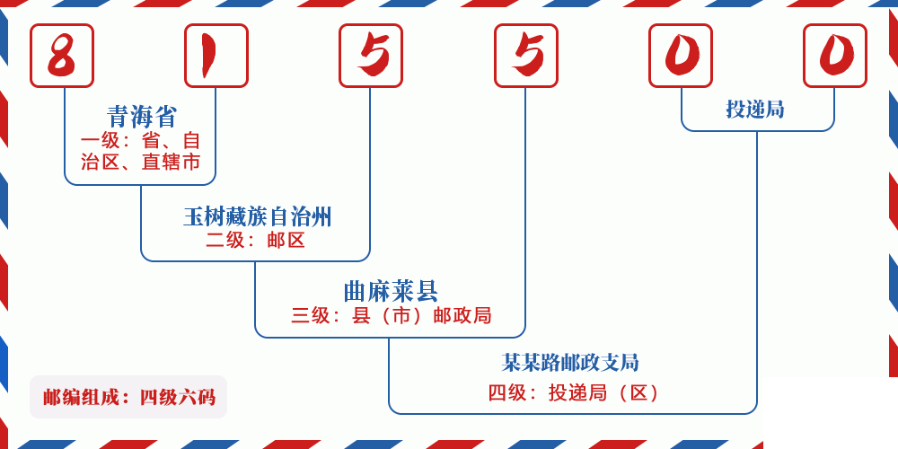 邮编815500含义