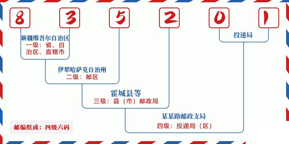 邮编835201含义