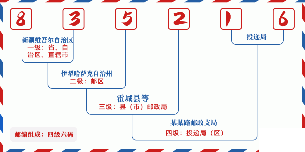 邮编835216含义