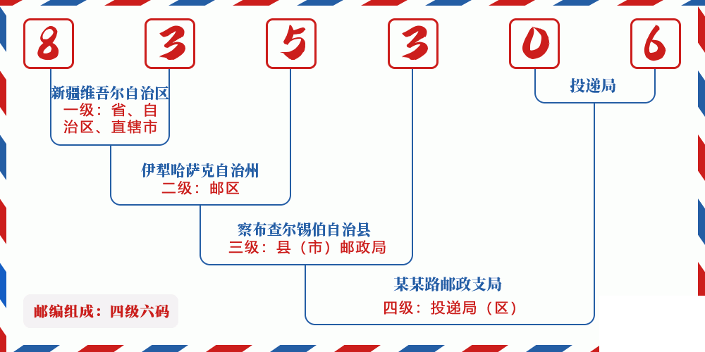 邮编835306含义