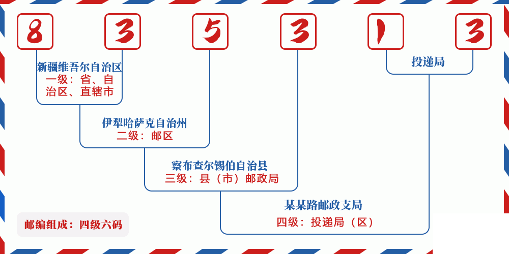 邮编835313含义