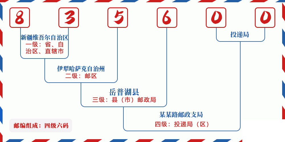 邮编835600含义