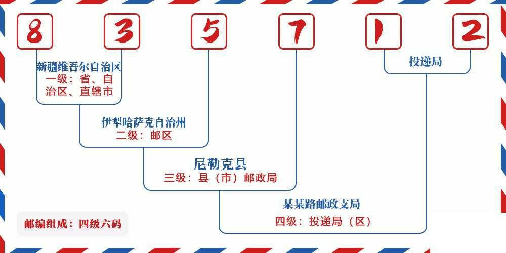 邮编835712含义