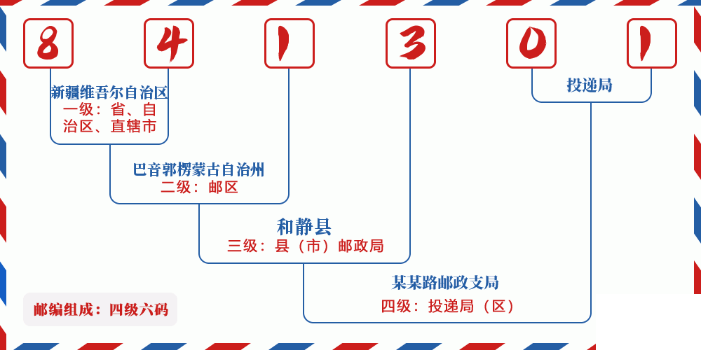 邮编841301含义