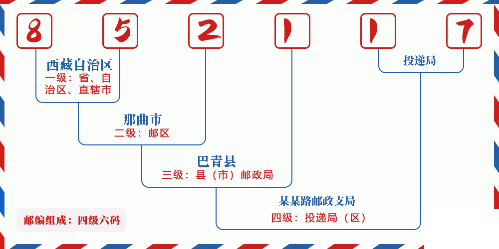 邮编852117含义