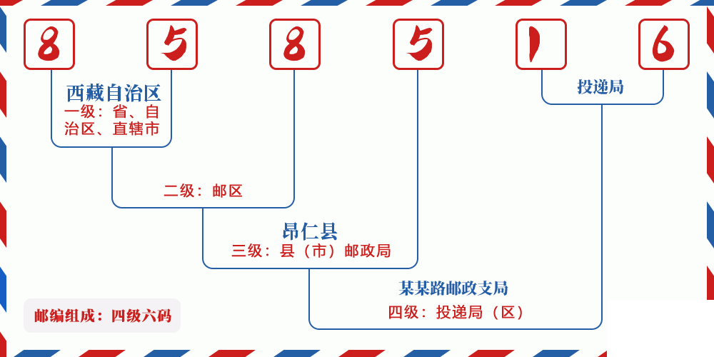 邮编858516含义