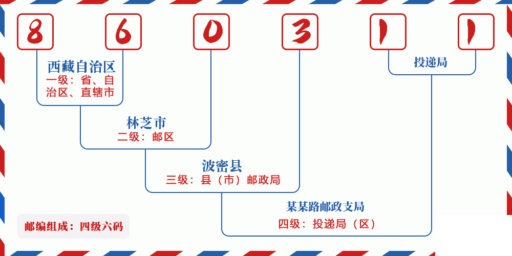 邮编860311含义